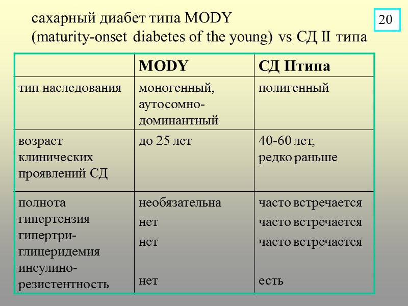 сахарный диабет типа MODY          